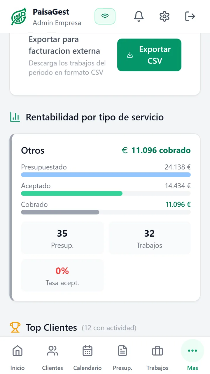 Informe de rentabilidad por tipo de servicio